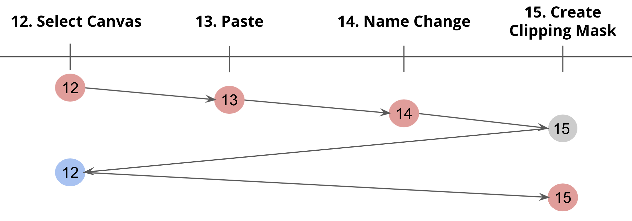 Mentioning snapshots